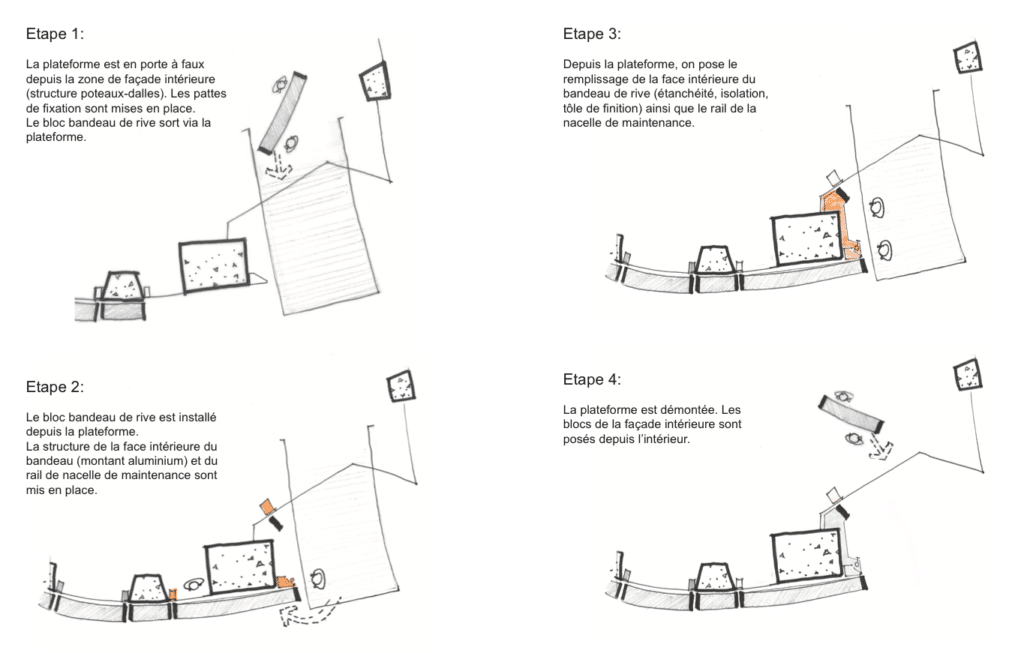 TOur sister - Stratégie de pose des façades - conception Elioth