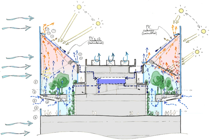 Tour montparnasse - conception Elioth -phase APS
