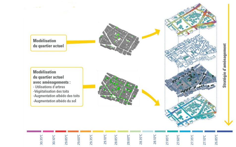 Modeles microclimatiques