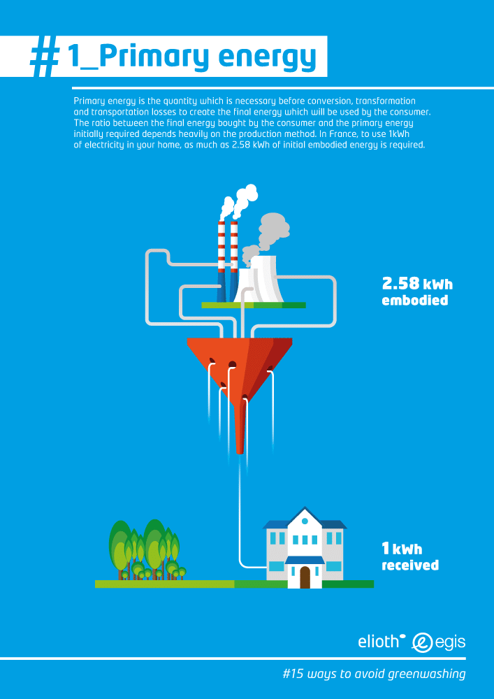 primary energy- infographie