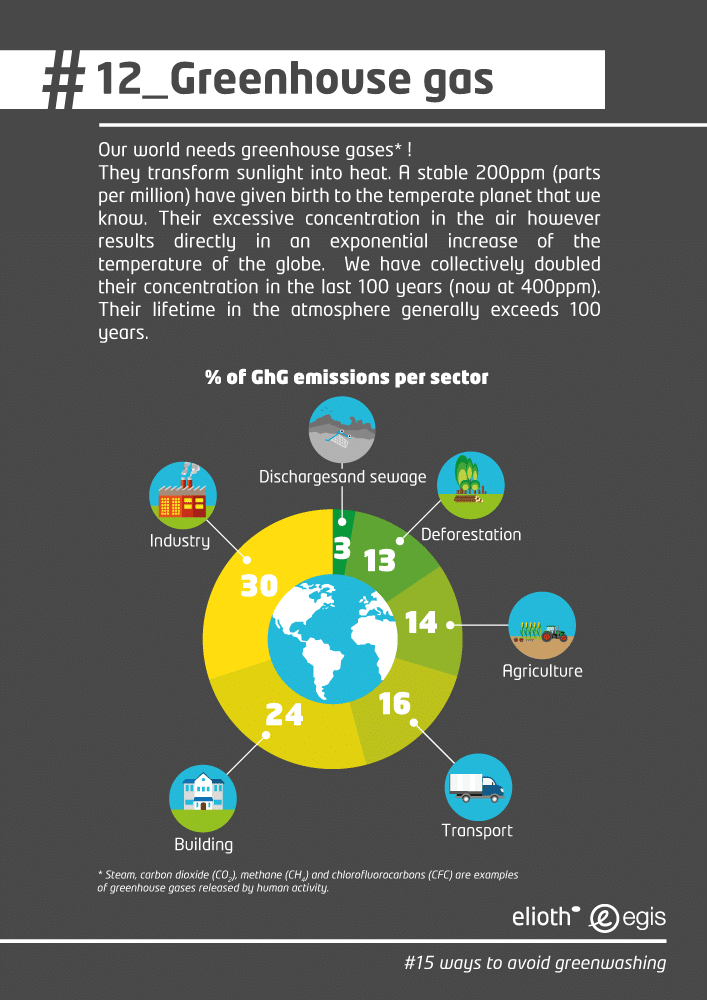 geenhouse gas