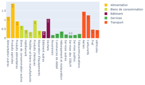 Annotation 2021-12-23 180801