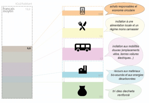 Annotation 2021-12-23 182710
