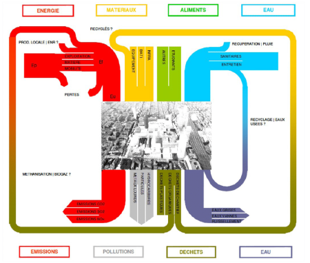 Part-dieu_metabolisme-5