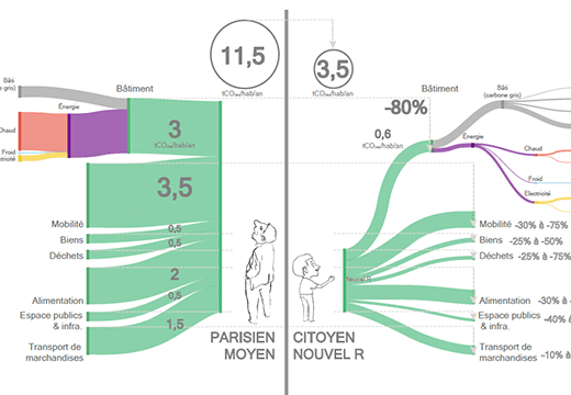 bruneseau_diagrame de Sankey_elioth_520px